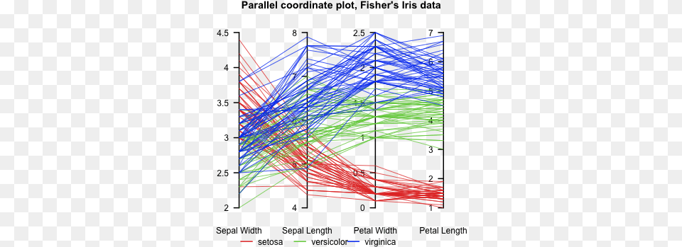 Fileparcorfisheririspng Wikipedia Parallel Coordinates, Light Free Transparent Png