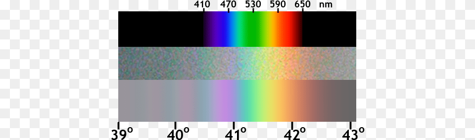 Fileprism Compare Rainbow 01png Wikimedia Commons Rainbow Prism, Nature, Outdoors, Sky, Light Free Png Download