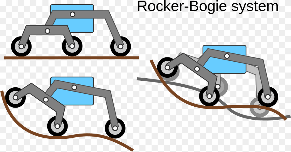 Filerocker Bogie Systemsvg Wikimedia Commons Space Rover Rocker Bogie, Bulldozer, Machine, Furniture Free Png