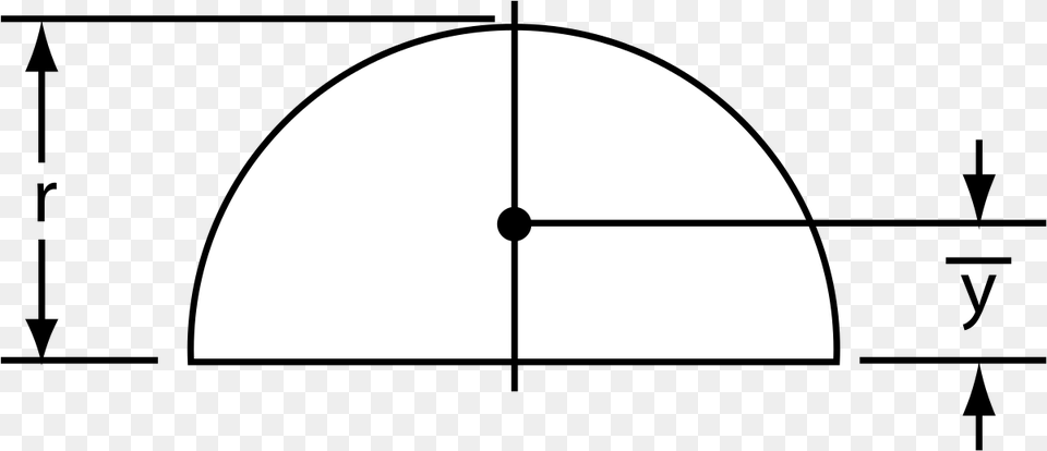 Filesemicircle Centroid2svg Wikipedia Centroid Of The Semicircle Free Png