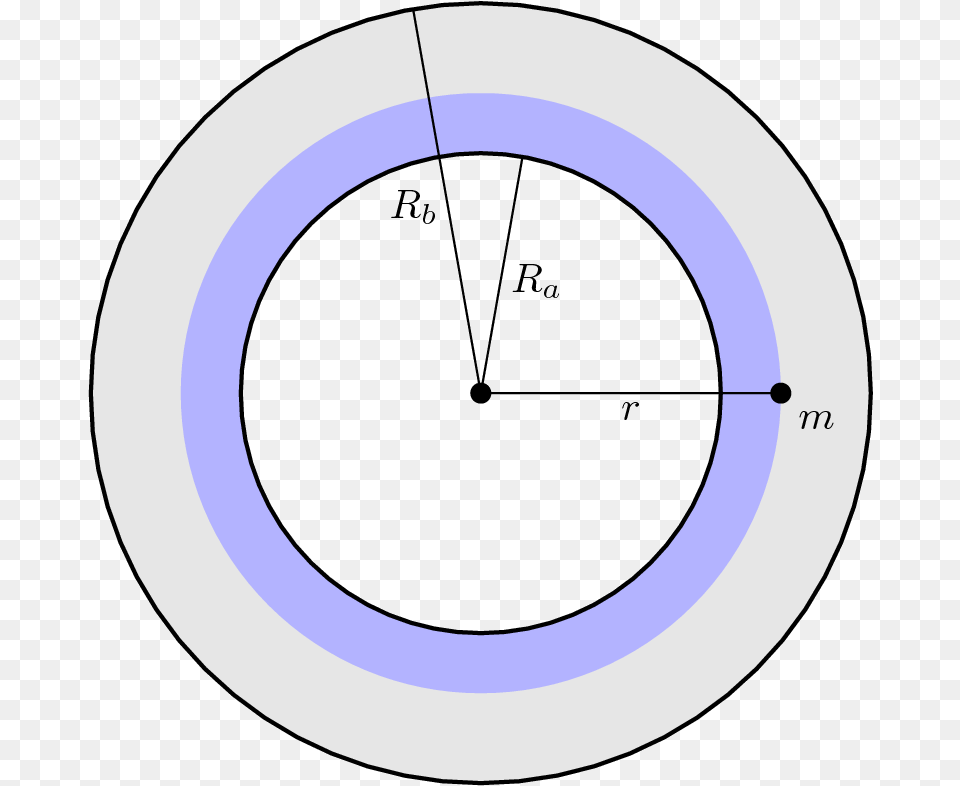 Fileshell Diag3png Wikimedia Commons Circle, Disk Free Png Download