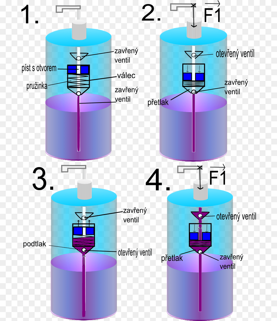 Filesoap Pumppng Wikimedia Commons Cylinder Png Image