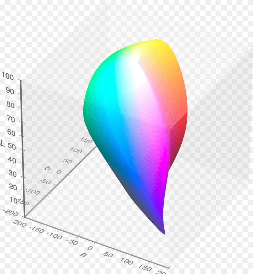 Filevisible Gamut Within Cielab Color Space D65 Whitepoint Lab Color, Art, Graphics, Disk Free Png