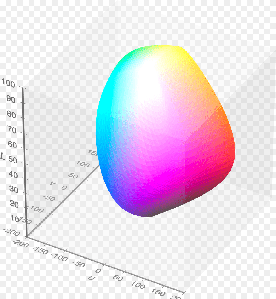 Filevisible Gamut Within Cieluv Color Space D65 Whitepoint Dot, Sphere, Disk Free Png Download