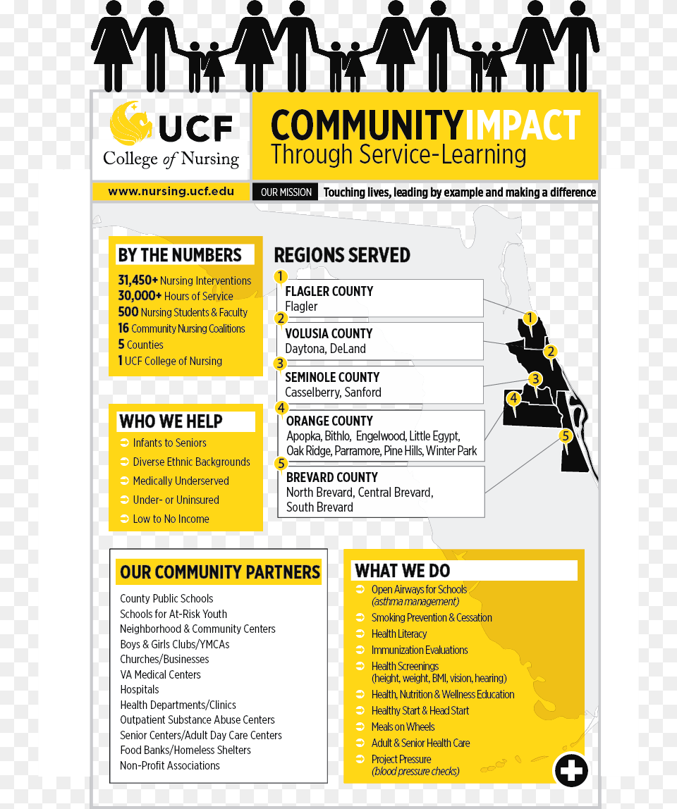 Fillable Online Ce Ucf Applied Project Management Certificate Advertising, Advertisement, Poster Free Png