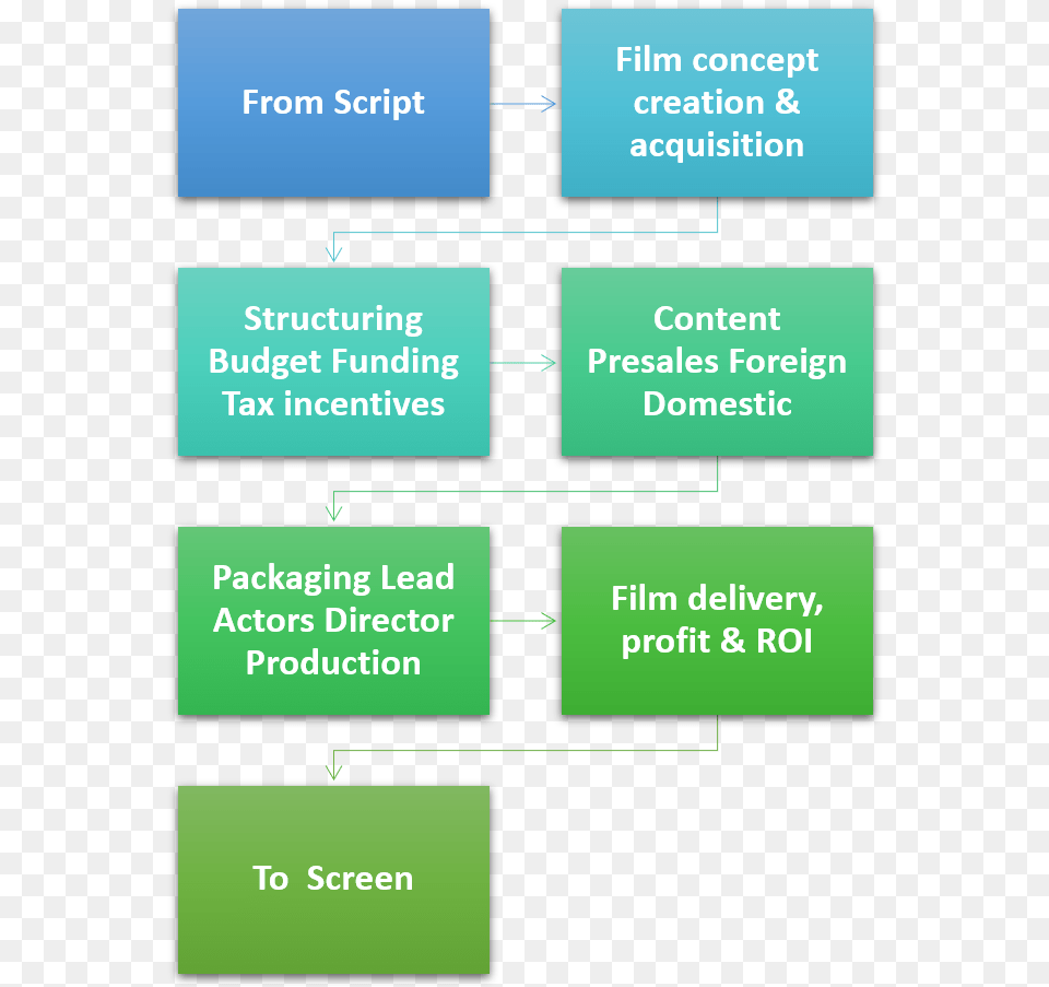Film Slate, Diagram, Uml Diagram, Text Png