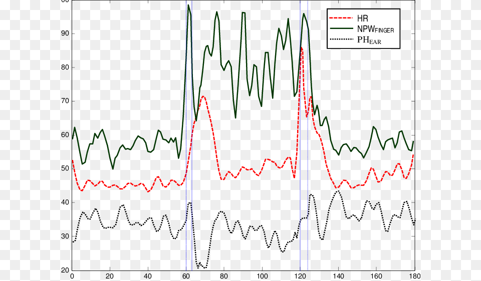 Filtered Heart Rate Normalized Pulse Width Npw Finger Heart Rate, Chart, Plot, Electronics Free Png