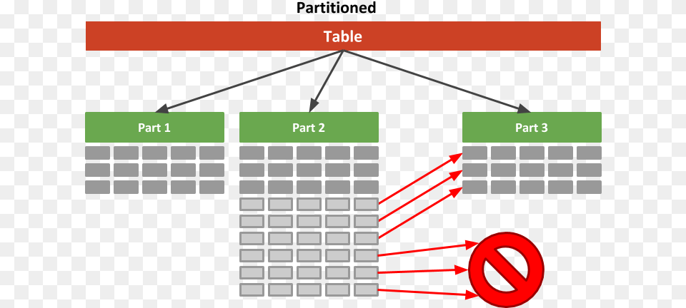 Filtered Split Partition Table Partitioning Example In Oracle, Text Free Png