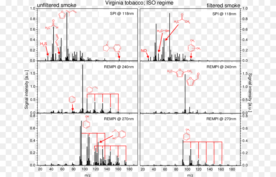 Filtered Vs Unfiltered Cigarette Puffing, Text, Number, Symbol, Diagram Png