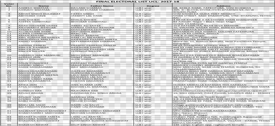 Final Electoral List Ucl 2017 Document Png