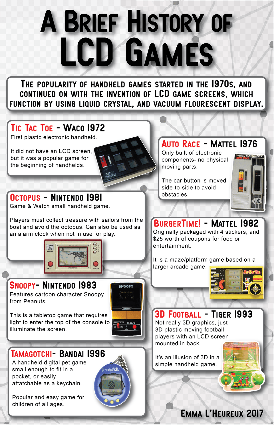 Final Project For History Of Digital Games Class Featuring Video Game, Computer Hardware, Electronics, Hardware, Monitor Png