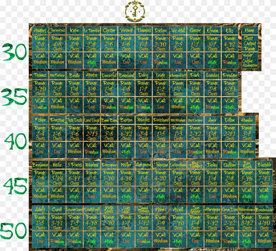 Final Voyage Chart Gold Hoarders Voyages, Text, Architecture, Building Png