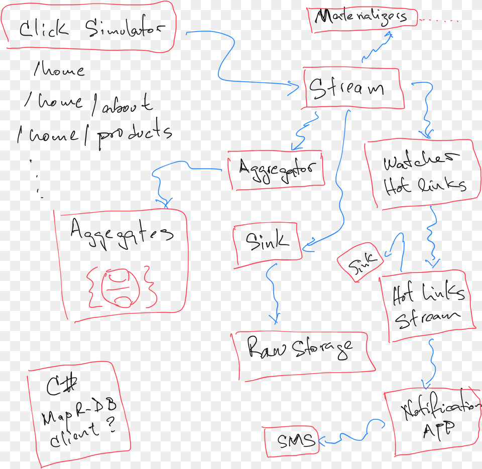 Finally This Is An Sketch Of Some Of The Current Systems Handwriting Free Png Download