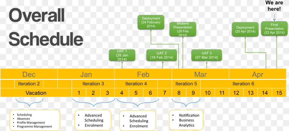 Finalschedule Thepartners Diagram, Scoreboard, Text Png Image