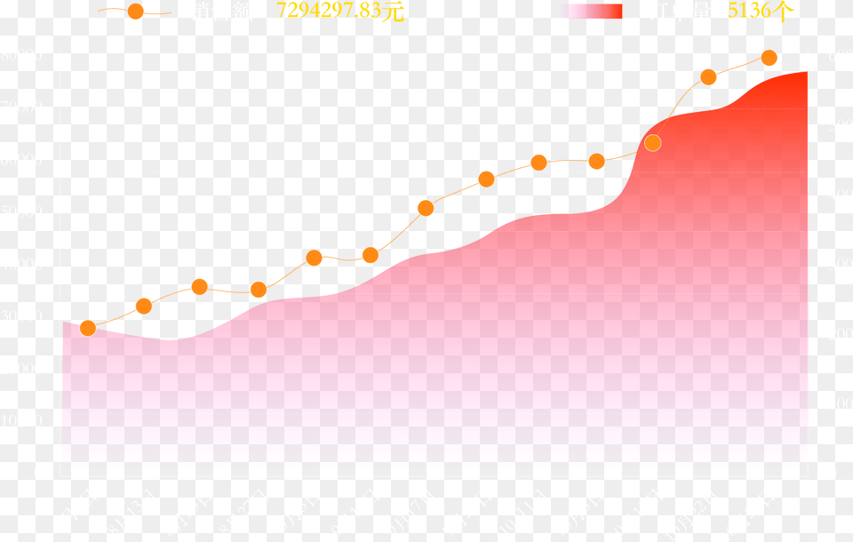 Finance, Chart Free Png