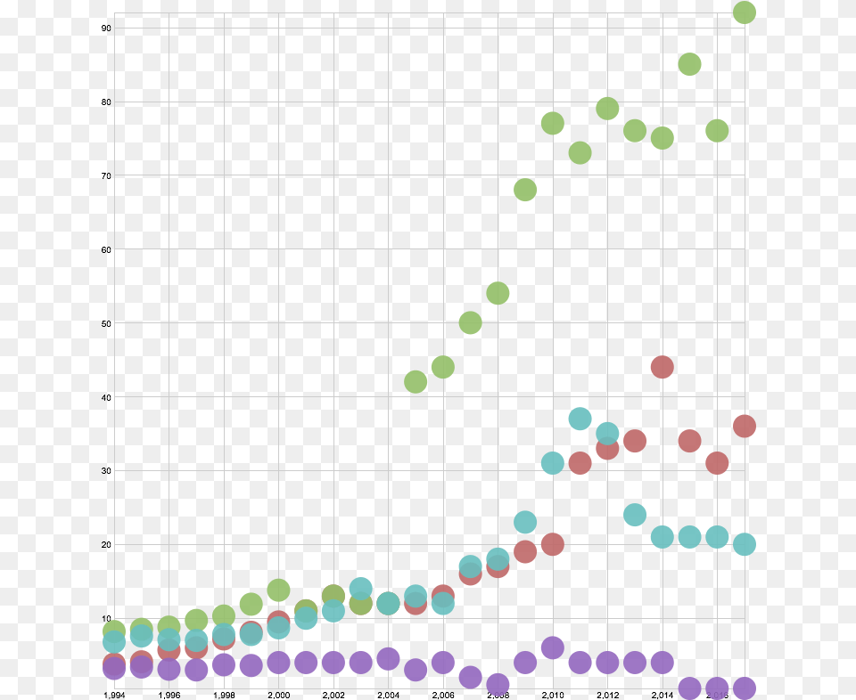 Financial Aid Scatter Plot, Chart Free Png Download