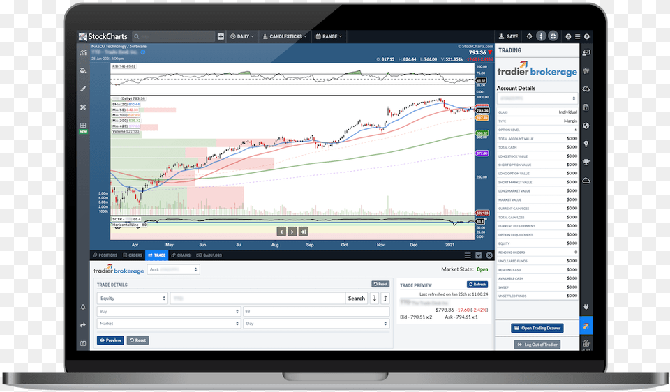 Financial Charts Technical Analysis Tools Vertical, Computer, Electronics, Computer Hardware, Hardware Free Transparent Png