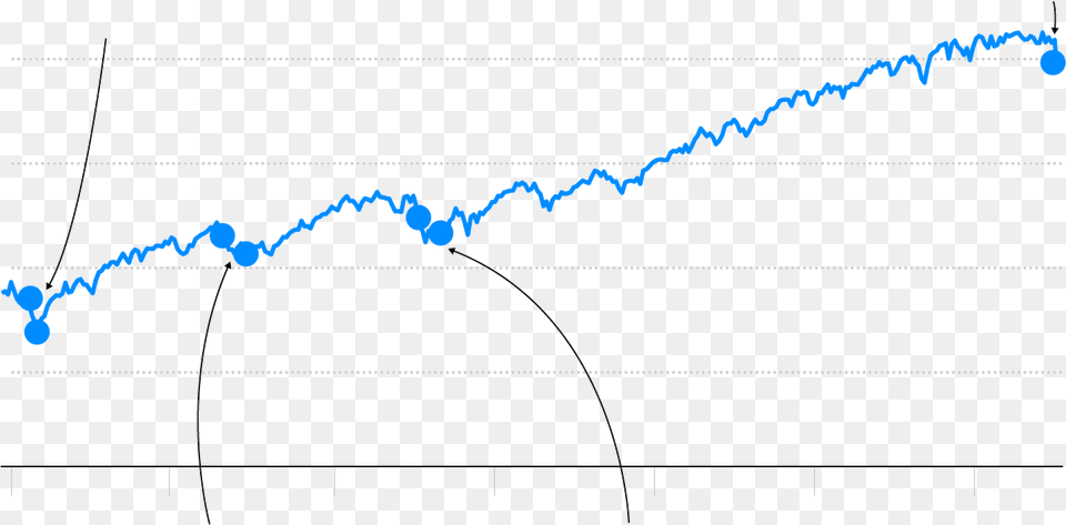 Financial Crisis Reaches Bottom Diagram, Chart, Plot, Bow, Weapon Free Png Download