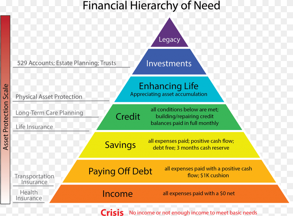 Financial Literacy Action Pyramid, Triangle Png