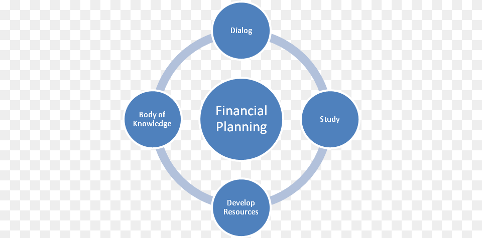 Financial Planning Multithreading In, Ammunition, Grenade, Weapon, Diagram Png