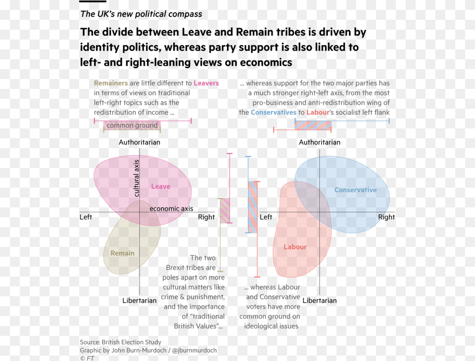 Financial Times Brexit Chart, Diagram Png