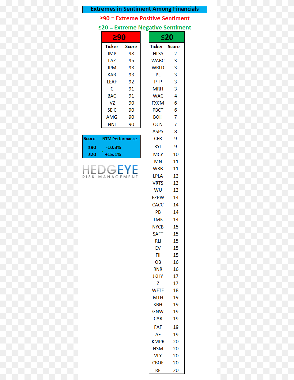 Financials Sentiment Scoreboard, Page, Text, Chart, Plot Png