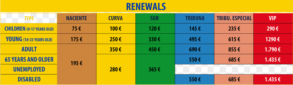 Financing Conditions For Ud Las Palmas Ticket Holders, Scoreboard, Chart Free Png