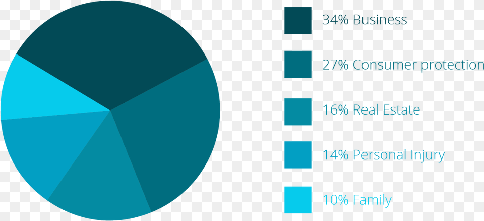 Find A Lawyer Dot, Chart, Pie Chart Free Png Download