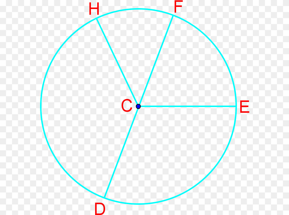 Find Diameter And Circumference Of Circles Circle, Disk Free Png Download