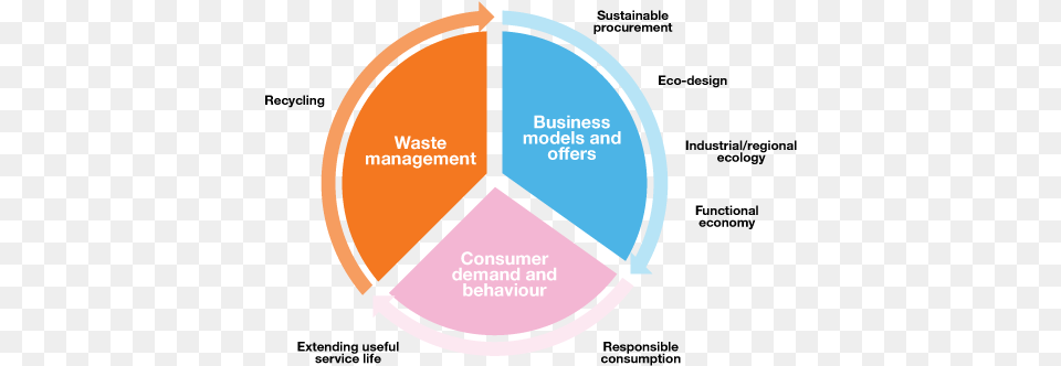 Find Out More Diagram, Chart, Pie Chart Png Image