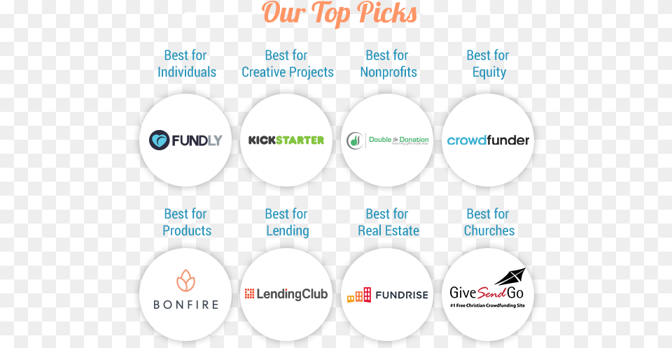 Find Out Our Top Crowdfunding Website Picks Crowdfunding Best, Text Free Transparent Png