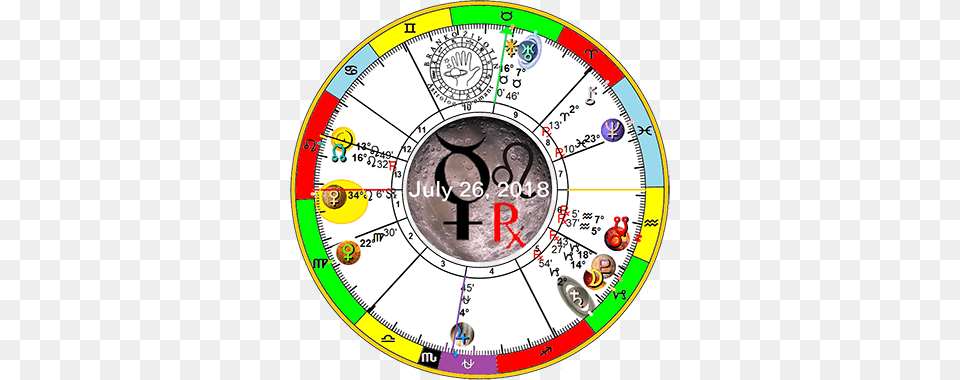 Find Out What Will Happen During Retrograde Mercury Circle, Disk, Analog Clock, Clock Png Image