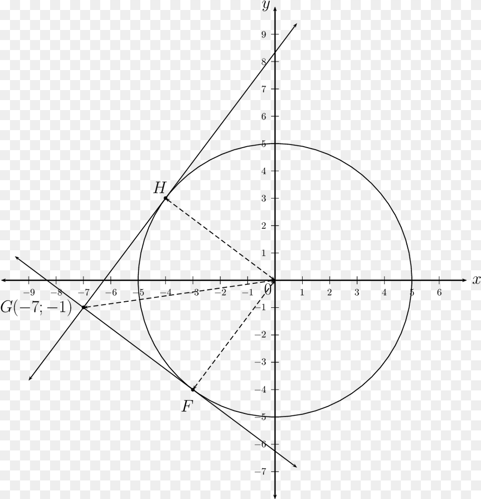 Find Tangent Equation Of A Circle, Gray Free Png Download