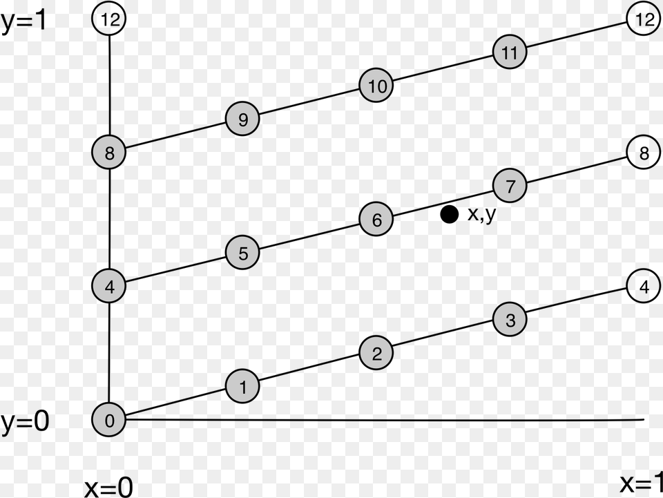 Find The Bounding Parallelogram Diagram, Text Png Image