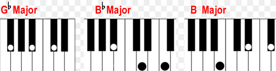 Finding A Major Chord On The Piano, Keyboard, Musical Instrument Free Png