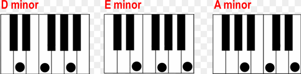 Finding A Minor Chord Major Chord On Piano Free Png