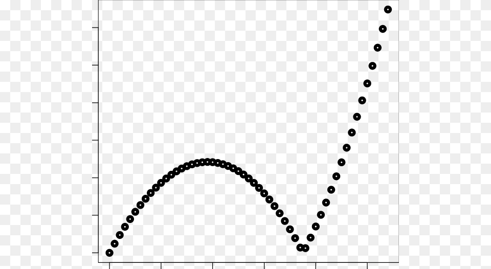 Finding An Approximate Solution To In Equation, Chart, Plot Png Image