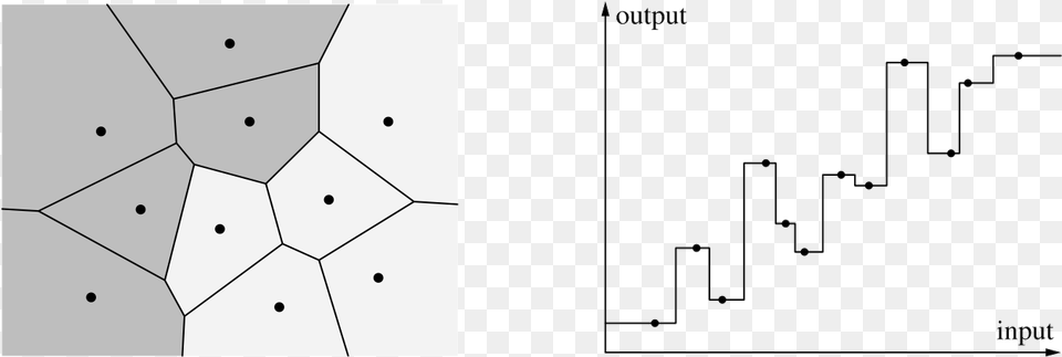 Finding Predictors Springerlink Vertical, Chart, Plot Free Transparent Png