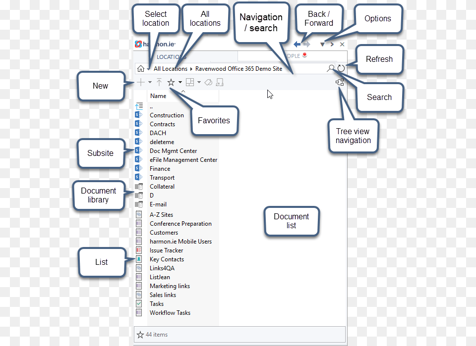 Finding Sharepoint Content Vertical, Page, Text, Gas Pump, Machine Png Image