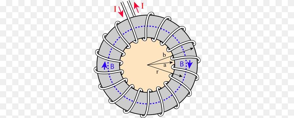 Finding The Magnetic Field Inside A Toroid Is A Good Toroid Magnetic Field, Dynamite, Weapon Free Png Download