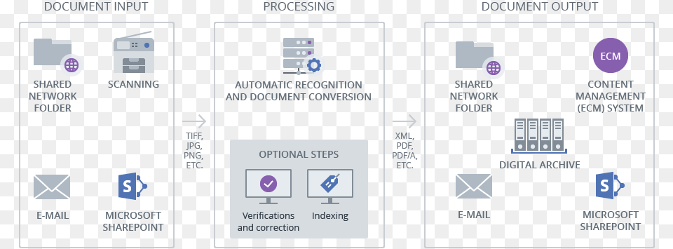 Finereader Server How It Works Desktop Abbyy Finereader Server Free Transparent Png