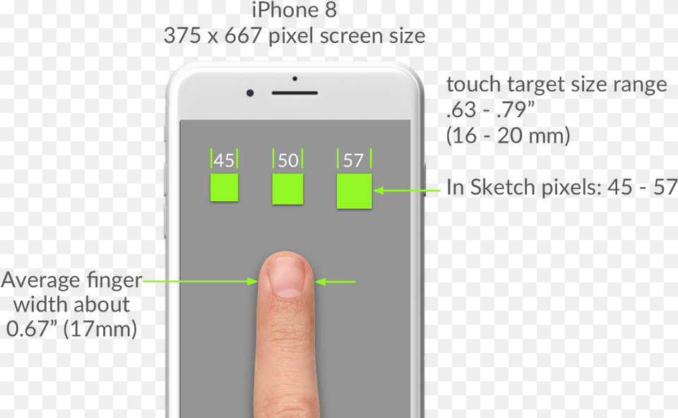 Finger Touch, Electronics, Mobile Phone, Phone, Body Part Png