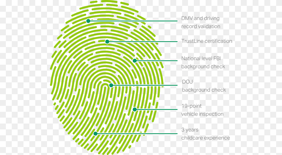 Fingerprint Clipart, Green, Plant, Vegetation Free Png Download