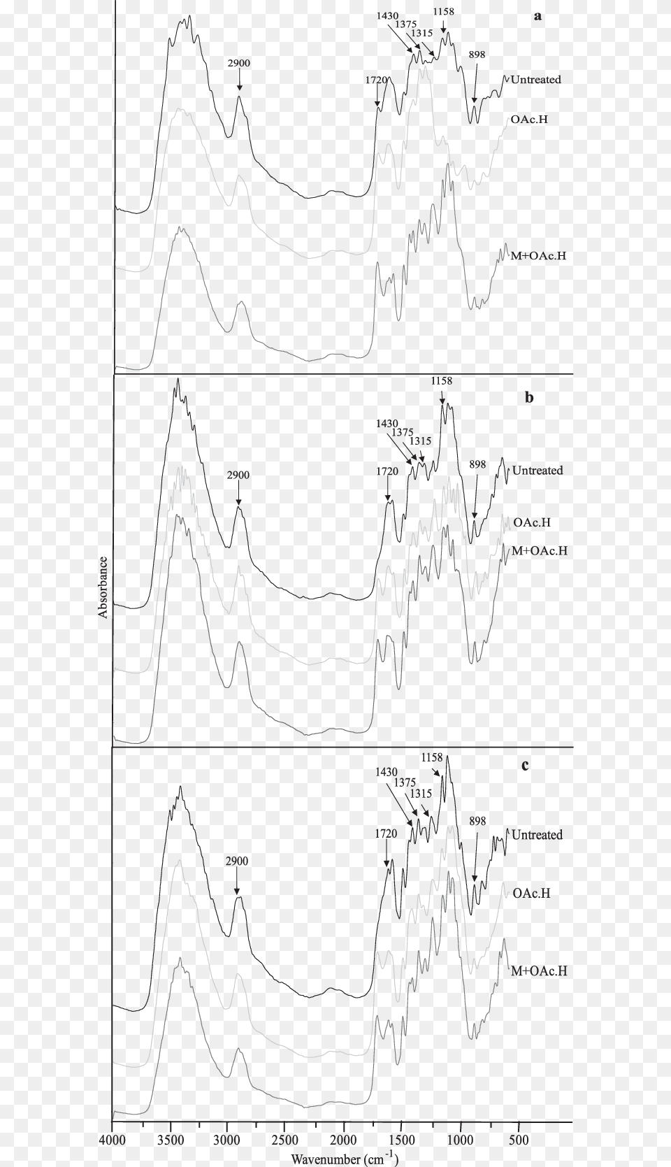 Fingerprint Range From 4000 To 600 Cm 1 Of The Fitr Diagram, Blackboard Free Transparent Png