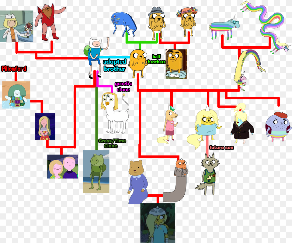 Finn And Jake Family Tree, Person, Baby, Face, Head Png