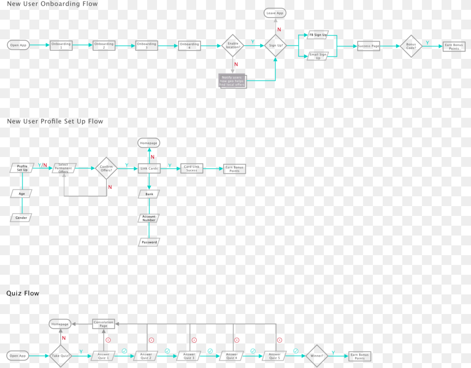 Finn User Flow Diagram Free Png