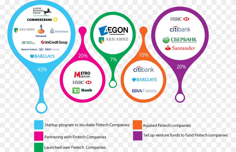 Fintech And Traditional Finance Collaboration As Key Aegon Nv, Racket, Art, Graphics Png