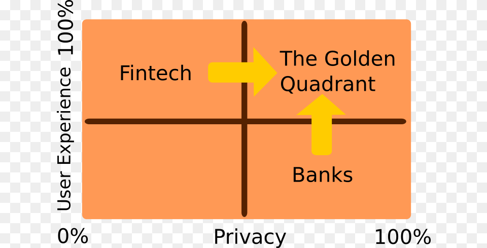 Fintech Golden Quadrant Cross, Text, Symbol Png Image