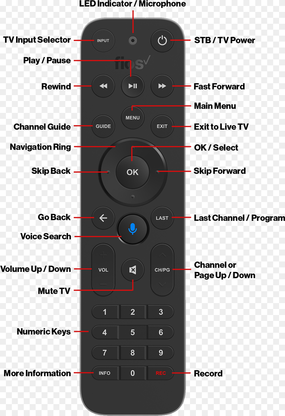 Fios Tv Voice Remote Fios Tv One Remote, Electronics, Remote Control Png