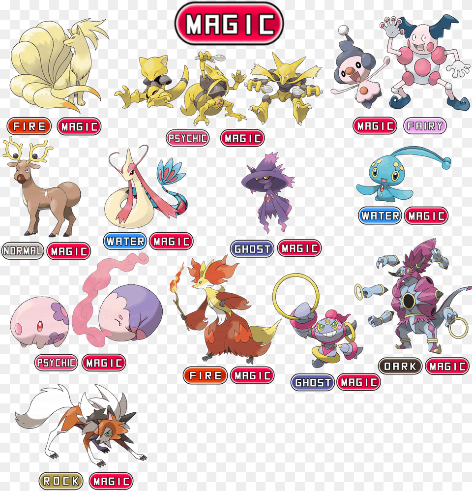Fire And Magic Type Pokemon, Book, Comics, Publication, Baby Free Png